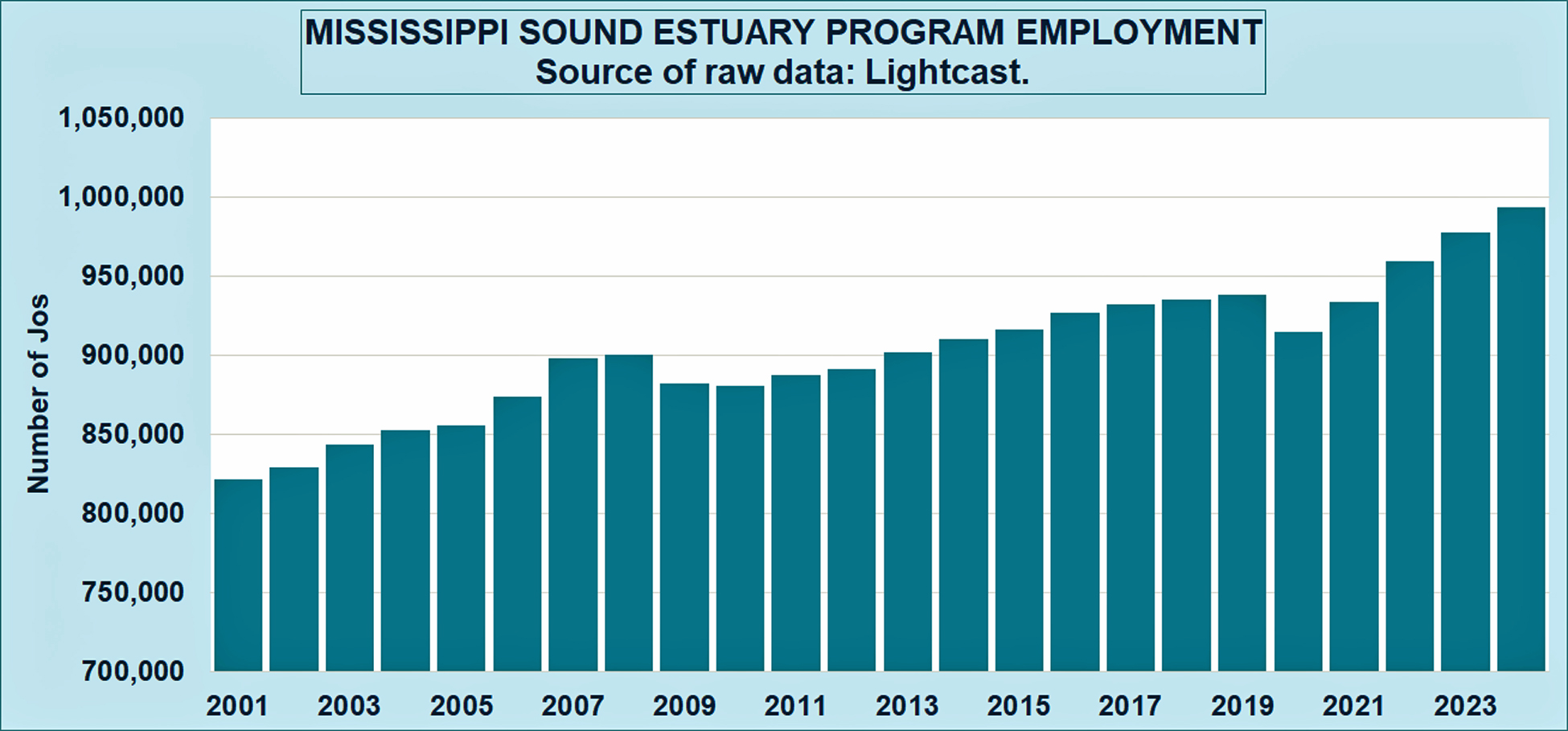 MSEP jobs